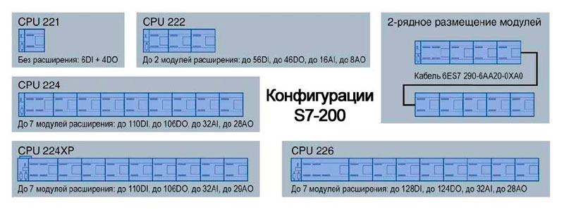 Cхема подключения контроллера s7 200